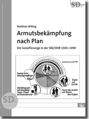 cover image of Armutsbekämpfung nach Plan